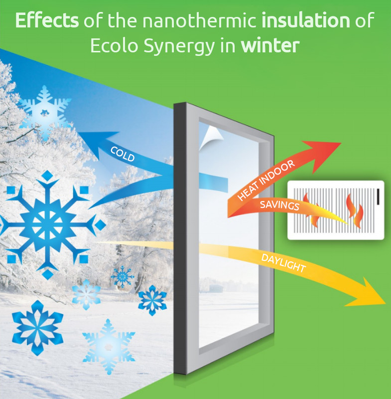 Winter-Effect-Coating-and-Membrane-for-windows